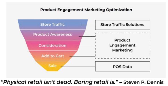 Product Engagement Marketing Optimzation